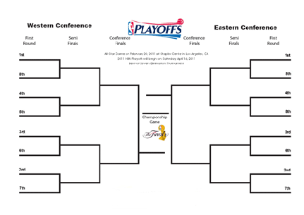 Printable NBA Playoff Bracket with Play-In Tournament 2022 - Interbasket